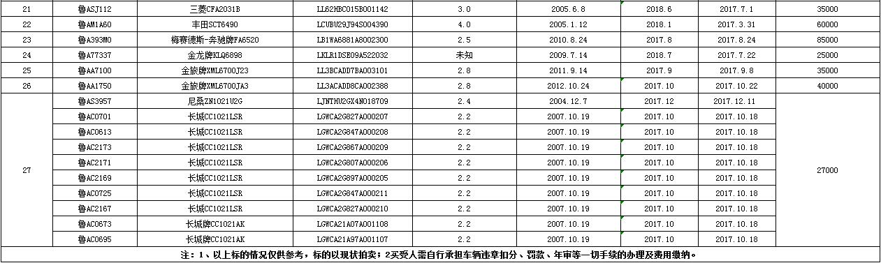 三牙輪鉆頭